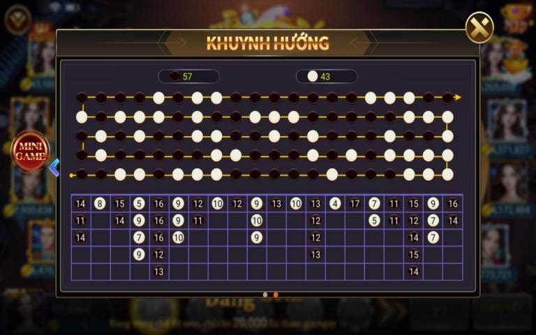 Khái niệm về hình thức bắt cầu tài xỉu là gì